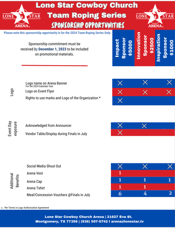 Event 2024 Team Roping Series Sponsorship